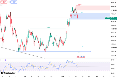 gold-falls-below-dollar4350-6931.png
