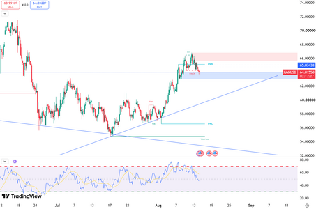 silver-drops-below-dollar64-6928.png