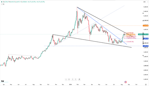 gold-breaks-above-dollar4400-6950.png