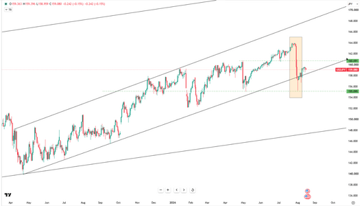 yen-recovers-to-159-6947.png