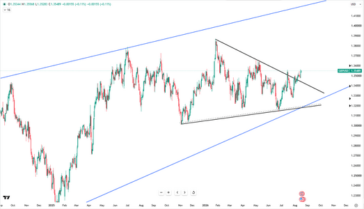 sterling-consolidates-near-1-35-6948.png