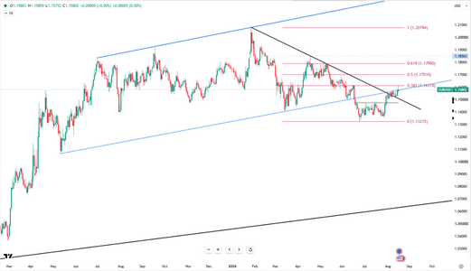 eurusd-gains-momentum-6955.png