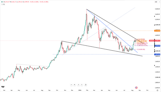 gold-breaks-above-dollar4400-again-6957.png