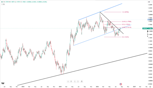 euro-reaches-two-month-high-6965.png