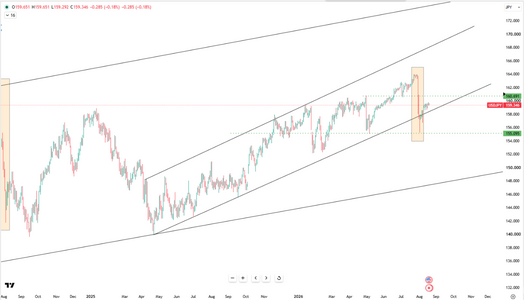 yen-remains-near-159-5-6964.png