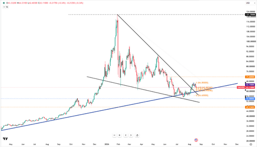 silver-drops-below-dollar63-6966.png