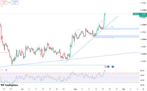 eurusd-holds-near-1-1677-6973.png