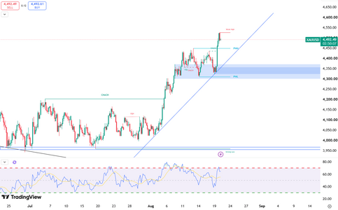 gold-holds-near-dollar4500-6974.png