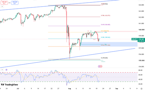 yen-trades-near-158-6976.png