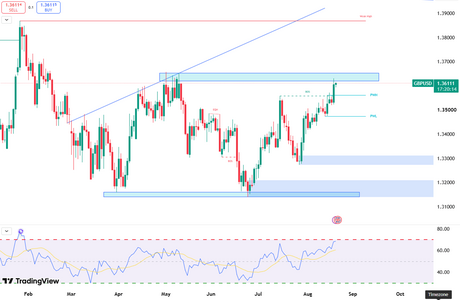 gbpusd-nears-key-resistance-6975.png