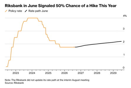 riksbank-hold-rates.png