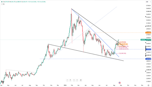 gold-holds-above-dollar4500-6995.png