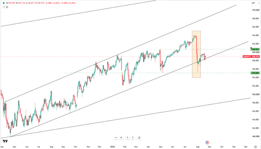 yen-hovers-near-159-6994.png