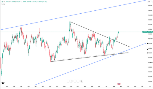sterling-hits-six-month-high-6992.png