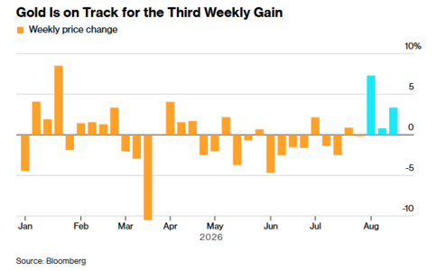 Gold-is-on-track.png