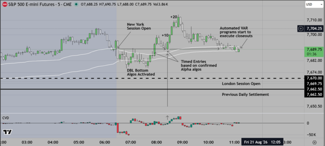 Friday Automated Closeout Process.PNG