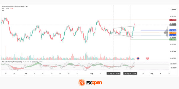 audusd.png