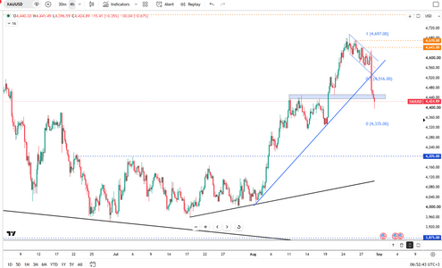 gold-falls-below-dollar4450-7057.png