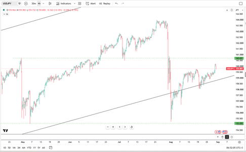 yen-weakens-past-160-7059.png