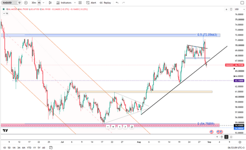 silver-retreats-around-dollar66-50-7056.png
