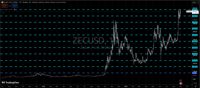 ZECUSD.png