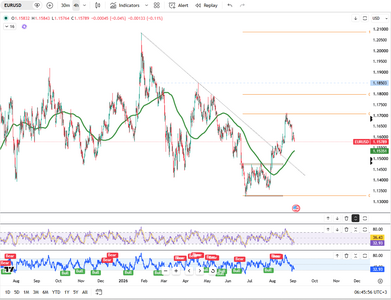 euro-dips-under-dollar1-16-7079.png