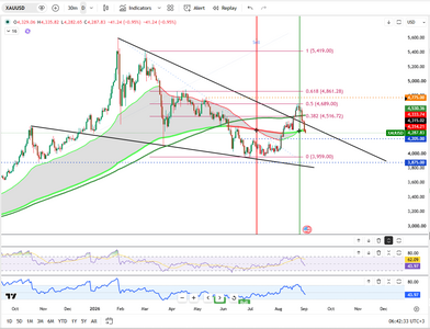 gold-drops-to-dollar4300-7076.png