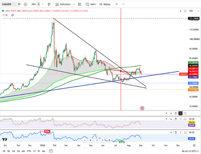 silver-falls-below-64-amid-rising-yields-7078.png
