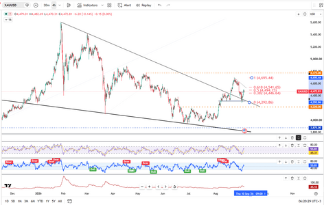 gold-holds-near-dollar4500-again-7105.png