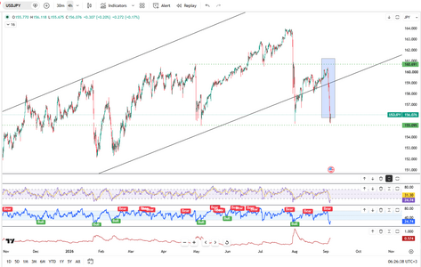 yen-caps-strong-week-7104.png