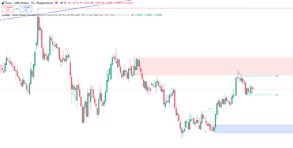 eurusd-holds-near-1-1609-7113.png