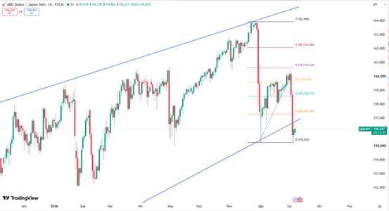 yen-holds-near-156-7112.png
