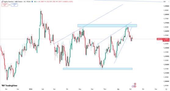 pound-weakens-toward-dollar1-35-7110.png