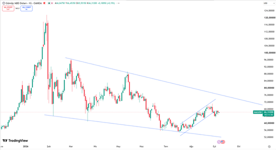silver-drops-below-dollar66-7111.png