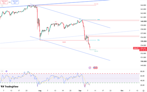 yen-strengthens-past-154-7127.png