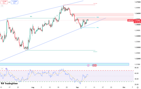 sterling-gains-traction-near-1-3540-7126.png