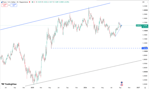 euro-holds-near-dollar1-1630-7135.png