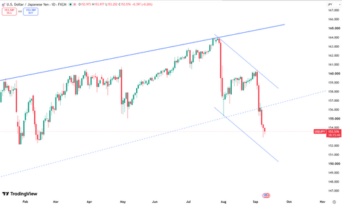 yen-holds-firm-near-153-7139.png