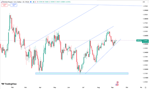 sterling-holds-above-dollar1-35-7137.png
