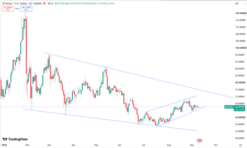 silver-holds-above-dollar66-7136.png