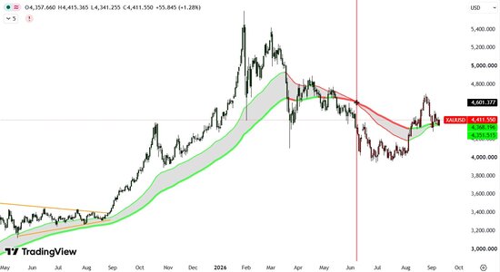 xauusd-update.jpg