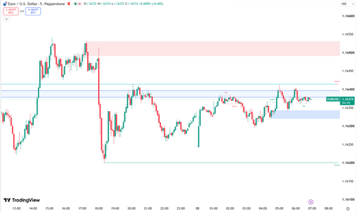 euro-advances-to-dollar1-1640-7150.png