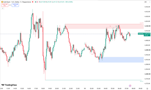 gold-stays-flat-near-dollar4400-7154.png