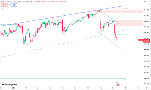 yen-keeps-stable-near-153-4-7152.png