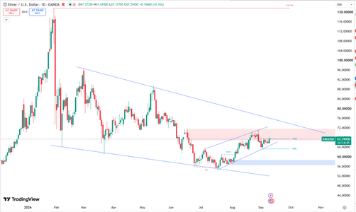 silver-holds-above-dollar67-7153.png