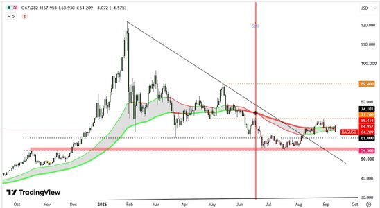 xagusd-update.jpg
