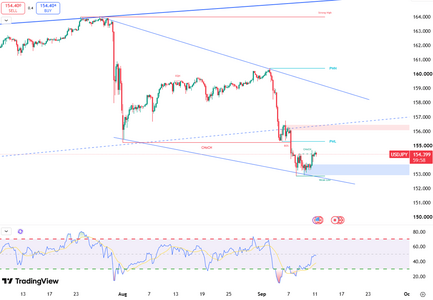 yen-strengthens-past-153-7163.png