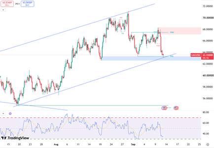 silver-slides-toward-dollar64-7162.png