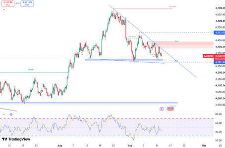 gold-is-under-pressure-around-dollar4300-7182.png