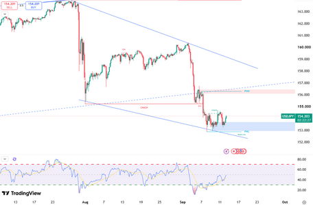 yen-weakens-past-154-7183.png